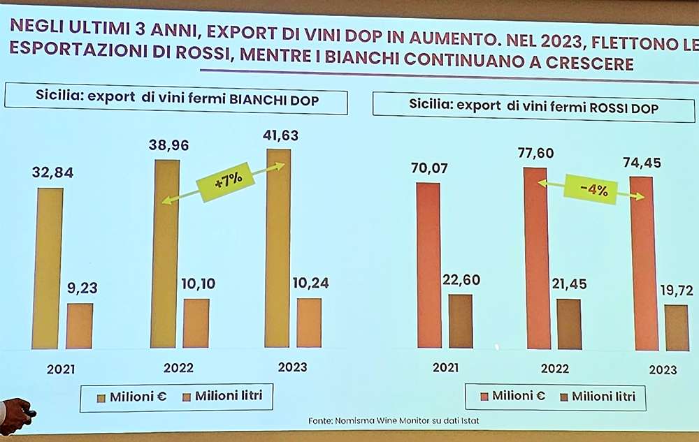 sicilia en primeur 2024 dati nonisma